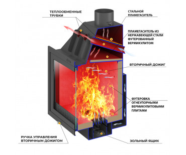 Фото - Камин Aston 700 Выборг Н-1276 Талькохлорит - Печной центр Казань Фотография - Камин Aston 700 Выборг Н-1276 Талькохлорит - купить в Казани в магазине Печной центр