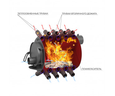 Фотография - Отопительная печь Везувий АОГТ 001С - купить в Казани в магазине Печной центр