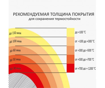 Фотография - Краска термостойкая (Аэрозоль) до 700°С, 520 мл Серебристая CERTA - купить в Казани в магазине Печной центр