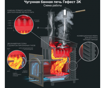 Фото - Банная печь Гефест GFS ЗК Ураган 18 (П2) - Печной центр Казань Фотография - Банная печь Гефест GFS ЗК Ураган 18 (П2) - купить в Казани в магазине Печной центр
