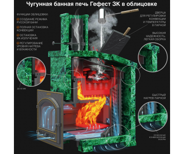 Фотография - Комплект Гефест GFS ЗК 18 Президент 850/50 Талькохлорит - купить в Казани в магазине Печной центр