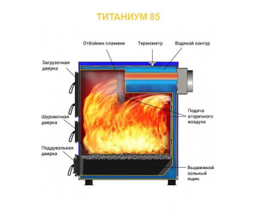 Фото - Отопительный котел Титаниум - 85 - Печной центр Казань Фотография - Отопительный котел Титаниум - 85 - купить в Казани в магазине Печной центр